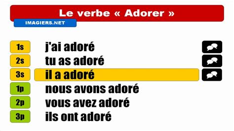 adorer conjugation chart.